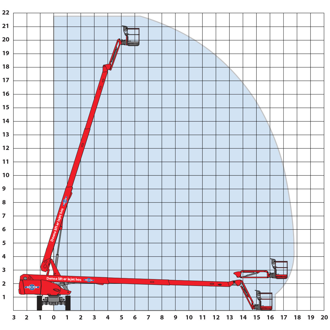 Manitou - 220 TJ+